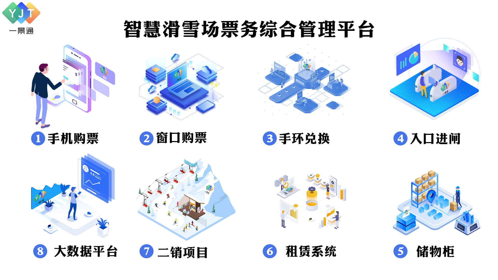 一景通滑雪场运营管理系统有哪些功能？