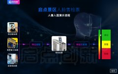 景区人脸识别票务系统,电子票务管理软件,自助刷脸检票通道系统